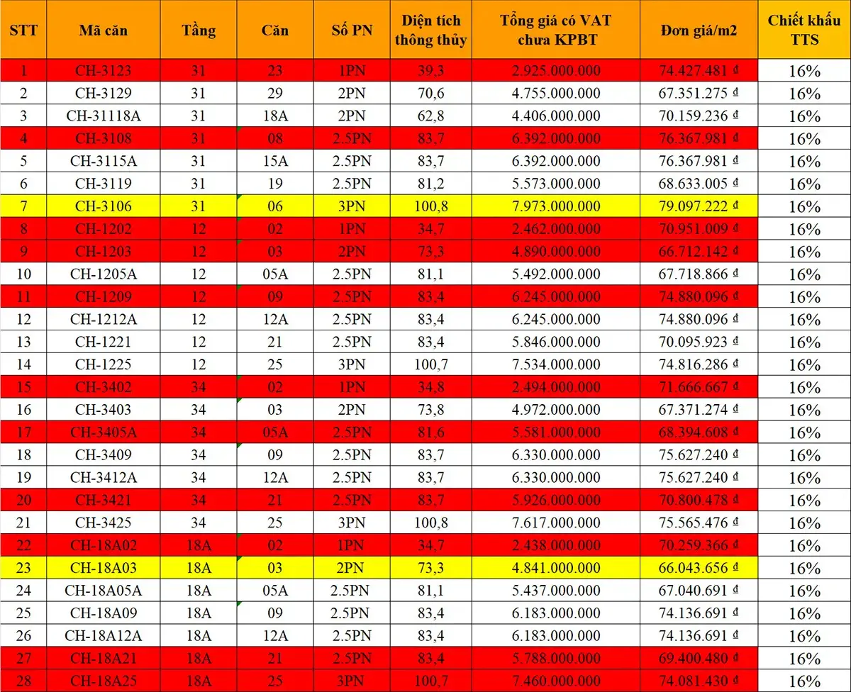Harbor Crown Hải Phòng