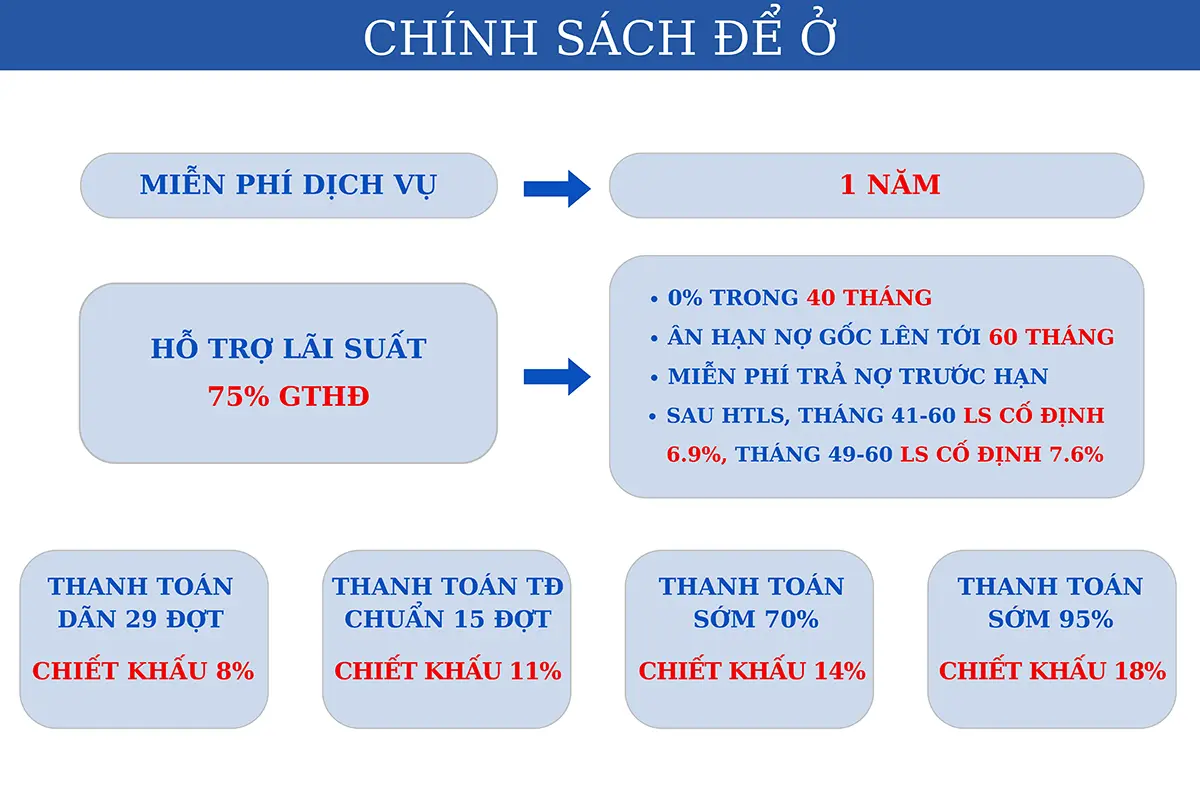 Harbor Crown Hải Phòng